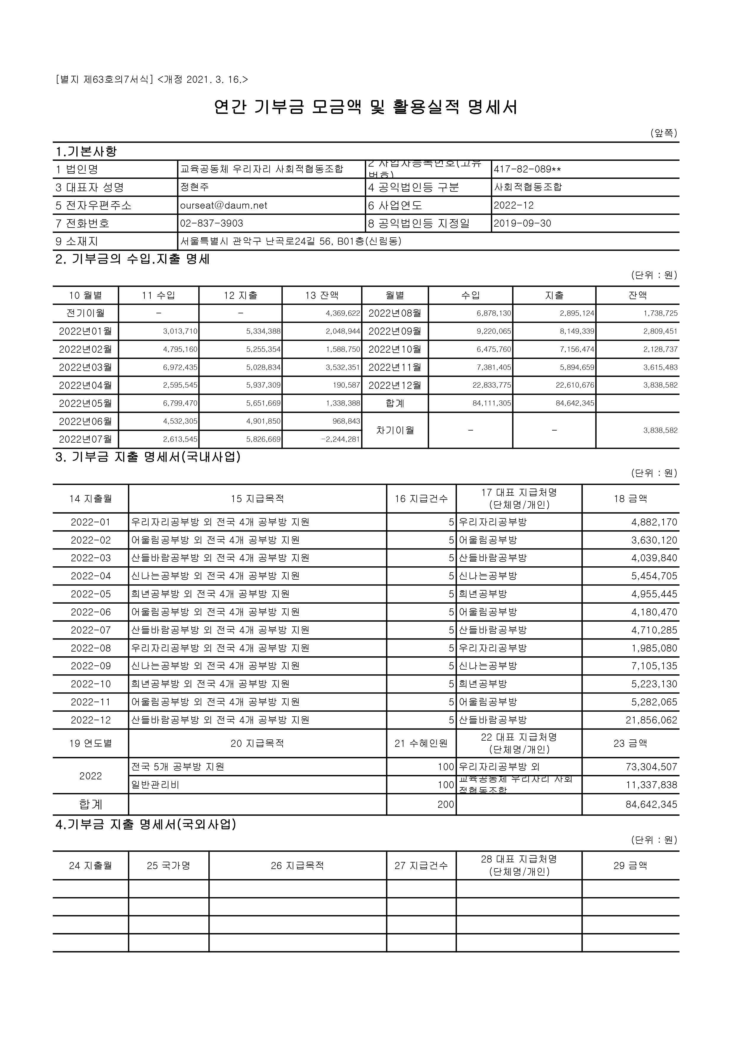 2022 국세청공시-기부금모금액 및 활용실적명세.jpg